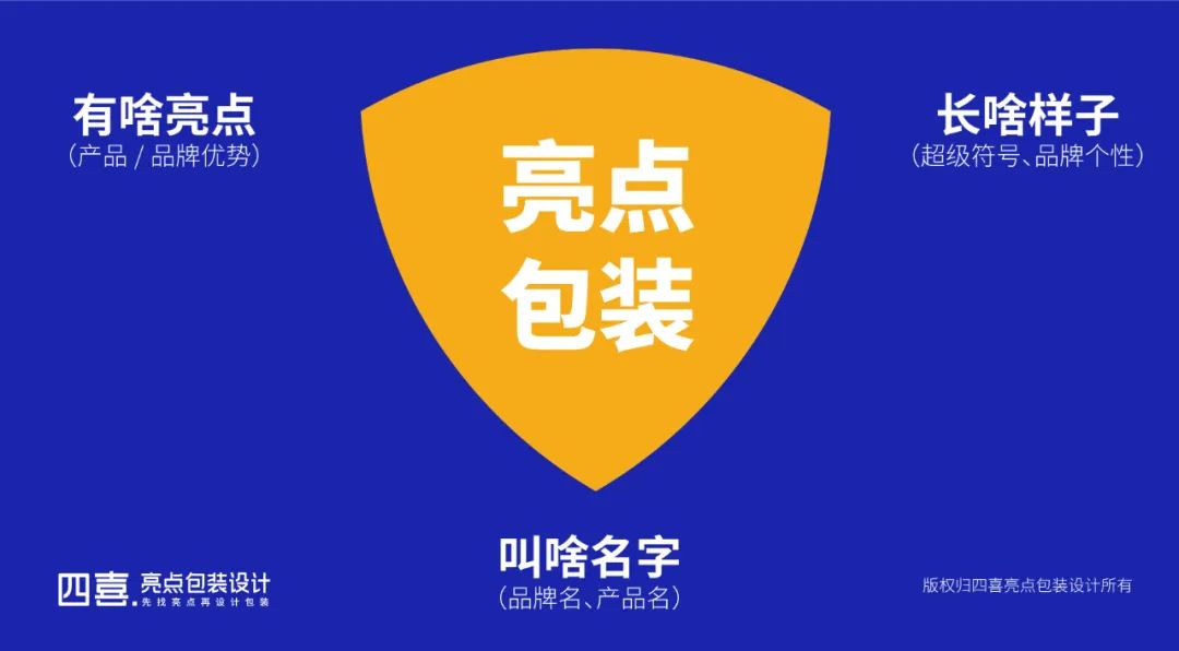 鯤鵬安全飼料奶水味乳豬斷奶料包裝為什么這樣設(shè)計(jì)(圖1)