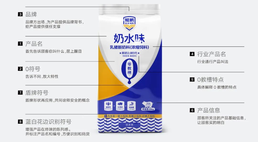 鯤鵬安全飼料奶水味乳豬斷奶料包裝為什么這樣設(shè)計(jì)(圖3)