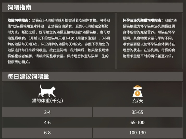 PRO PLAN 冠能 優(yōu)護(hù)營養(yǎng)系列 優(yōu)護(hù)成長幼貓貓糧 7kg包裝設(shè)計(jì)【參考 報(bào)價(jià) 圖片 方案 怎么做】 (圖3)