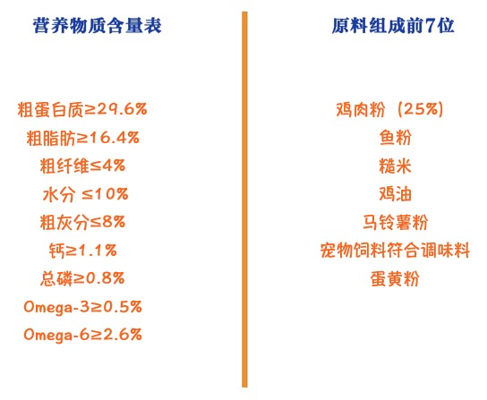 Pure&Natural 伯納天純 joy聯(lián)名系列 雞肉櫻桃小型犬幼犬狗糧包裝設(shè)計(jì)【參考 圖片 方案 怎么做】 (圖2)