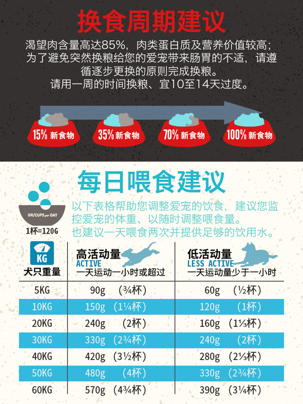 Orijen 渴望 六種魚全犬全階段狗糧 11.4kg包裝設(shè)計欣賞 (圖3)