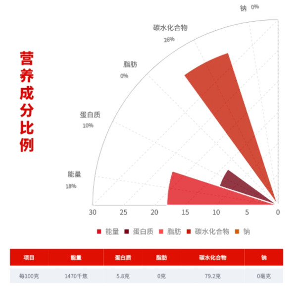 柴火大院 五常有機(jī)稻香米 5kg*4袋包裝設(shè)計(jì)欣賞 (圖3)