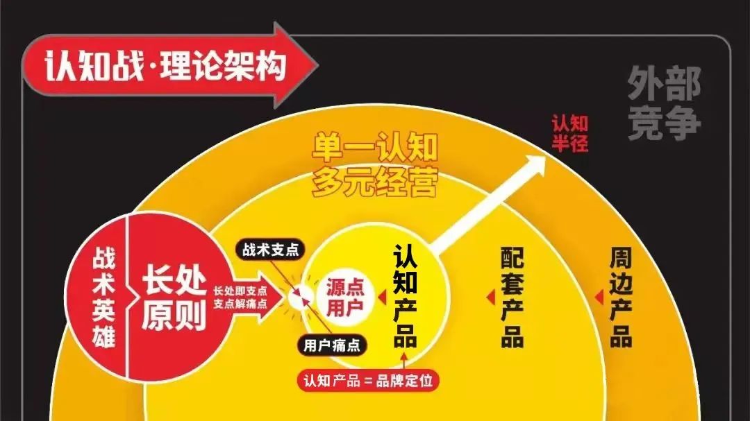 四喜：頭疼！又是一個(gè)新產(chǎn)品包裝，到底該怎么設(shè)計(jì)？(圖2)