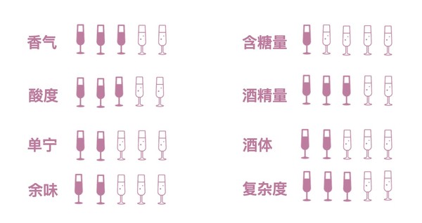 創(chuàng)意酒包裝設計桃樂絲特選公牛血干紅葡萄酒瓶產(chǎn)品包裝設計欣賞(圖2)